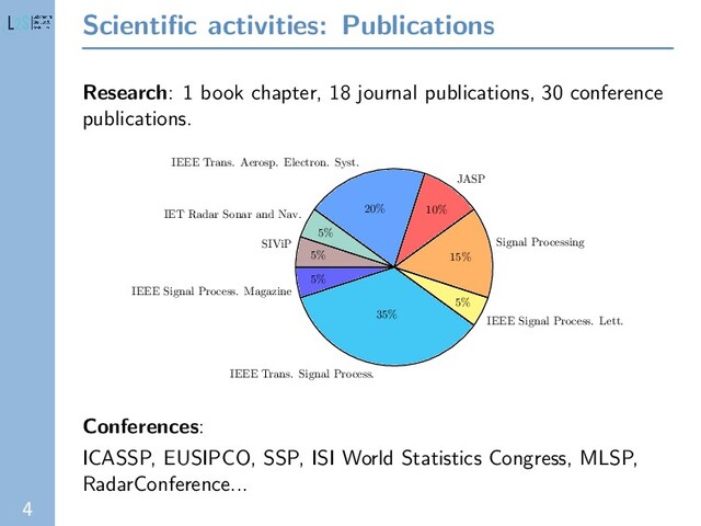 4
Scientiﬁc activities: Publications
Research: 1 book chapter, 18 journal publications, 30 conference
publications.
IEEE Signal Process. Magazine
5%
IEEE Trans. Signal Process.
35%
IEEE Signal Process. Lett.
5%
Signal Processing
15%
JASP
10%
IEEE Trans. Aerosp. Electron. Syst.
20%
IET Radar Sonar and Nav.
5%
SIViP
5%
Conferences:
ICASSP, EUSIPCO, SSP, ISI World Statistics Congress, MLSP,
RadarConference...

