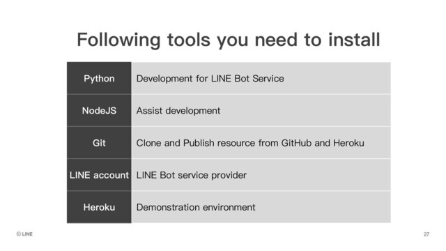 Python Development for LINE Bot Service
NodeJS Assist development
Git Clone and Publish resource from GitHub and Heroku
LINE account LINE Bot service provider
Heroku Demonstration environment
Following tools you need to install
