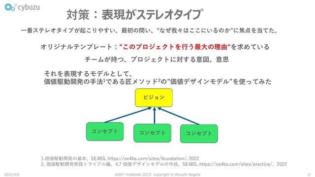 対策：表現がステレオタイプ
2023/9/8 JaSST Hokkaido 2023 copyright © Atsushi Nagata 15
一番ステレオタイプが起こりやすい、最初の問い、“なぜ我々はここにいるのか”に焦点を当てた。
オリジナルテンプレート；“このプロジェクトを行う最大の理由“を求めている
チームが持つ、プロジェクトに対する意図、意思
それを表現するモデルとして、
価値駆動開発の手法1である匠メソッド2の”価値デザインモデル”を使ってみた
1.価値駆動開発の基本、SE4BS, https://se4bs.com/sites/foundation/, 2022
2. 価値駆動開発実践トライアル編、4.7 価値デザインモデルの作成、SE4BS, https://se4bs.com/sites/practice/、2022
