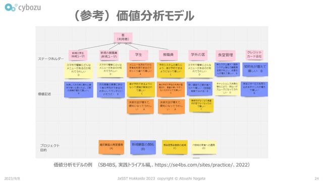 （参考）価値分析モデル
2023/9/8 JaSST Hokkaido 2023 copyright © Atsushi Nagata 24
価値分析モデルの例 （SB4BS, 実践トライアル編,. https://se4bs.com/sites/practice/、2022）
