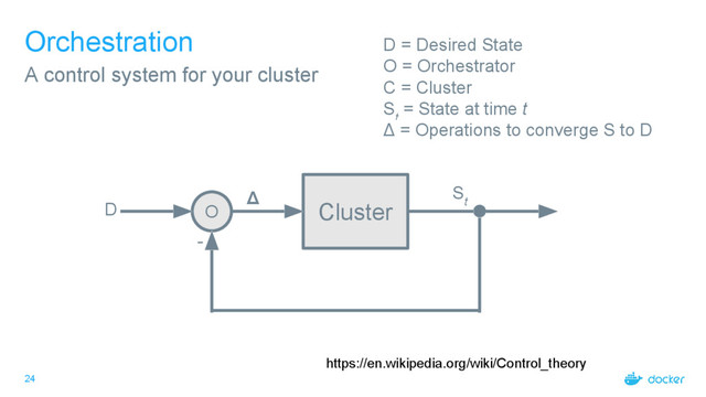 24
Orchestration
A control system for your cluster
Cluster
O
-
Δ S
t
D
D = Desired State
O = Orchestrator
C = Cluster
S
t
= State at time t
Δ = Operations to converge S to D
https://en.wikipedia.org/wiki/Control_theory

