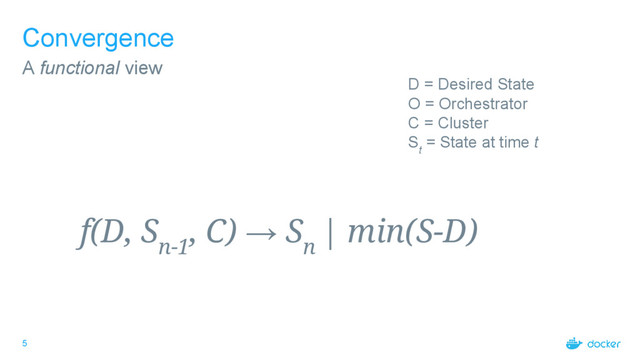5
Convergence
A functional view
D = Desired State
O = Orchestrator
C = Cluster
S
t
= State at time t
f(D, S
n-1
, C) → S
n
| min(S-D)
