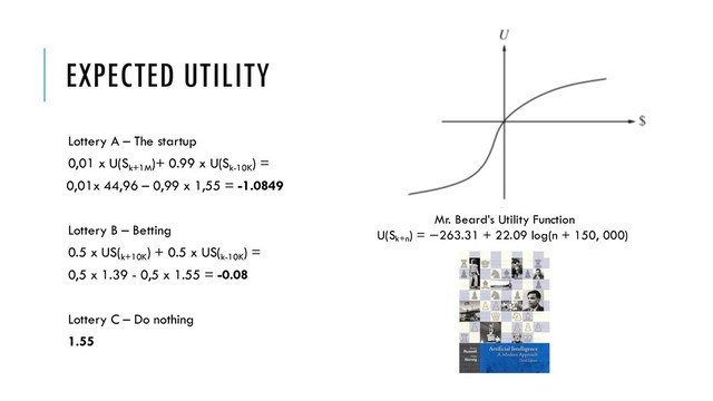 EXPECTED UTILITY
Lottery A – The startup
0,01 x U(Sk+1M
)+ 0.99 x U(Sk-10K
) =
0,01x 44,96 – 0,99 x 1,55 = -1.0849
Lottery B – Betting
0.5 x US(k+10K
) + 0.5 x US(k-10K
) =
0,5 x 1.39 - 0,5 x 1.55 = -0.08
Lottery C – Do nothing
1.55
Mr. Beard’s Utility Function
U(Sk+n
) = −263.31 + 22.09 log(n + 150, 000)
