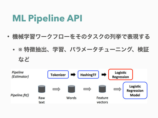 ML Pipeline API
• ػցֶशϫʔΫϑϩʔΛͦͷλεΫͷྻڍͰදݱ͢Δ
• ※ ಛ௃நग़ɺֶशɺύϥϝʔλνϡʔχϯάɺݕূ
ͳͲ
