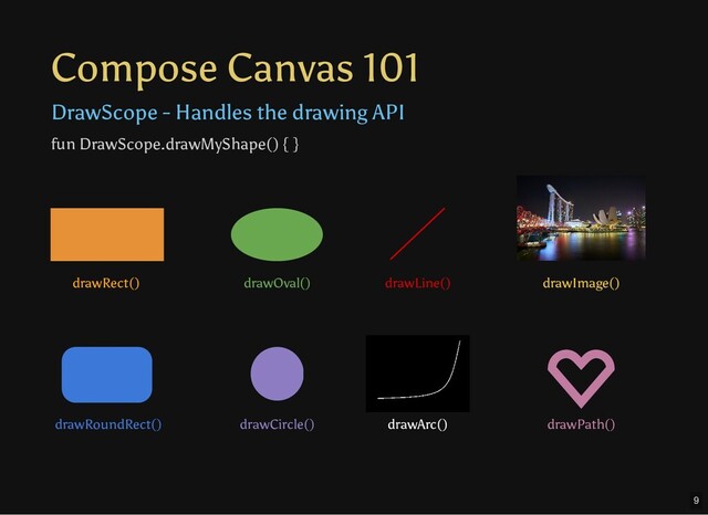 Compose Canvas 101
DrawScope - Handles the drawing API
drawRect() drawOval() drawLine() drawImage()
drawRoundRect() drawCircle() drawArc() drawPath()
fun DrawScope.drawMyShape() { }
9
