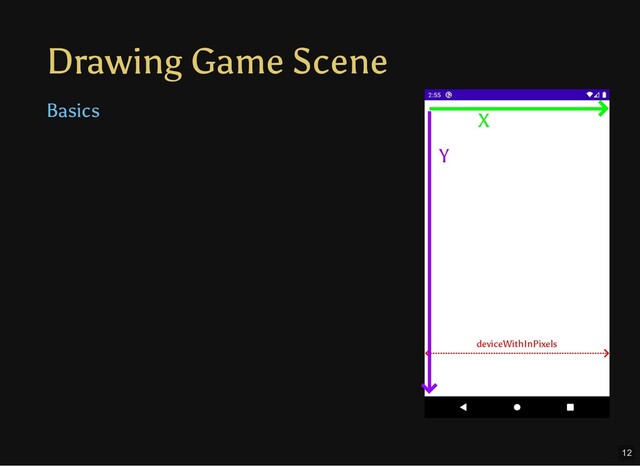 Drawing Game Scene
Basics
deviceWithInPixels
X
Y
12

