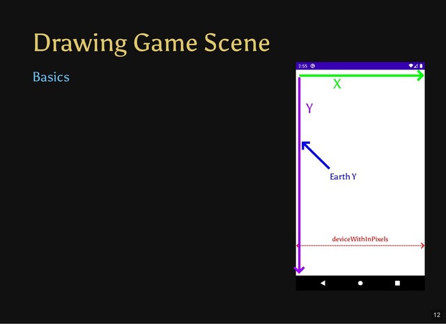 Drawing Game Scene
Basics
deviceWithInPixels
X
Y
Earth Y
12
