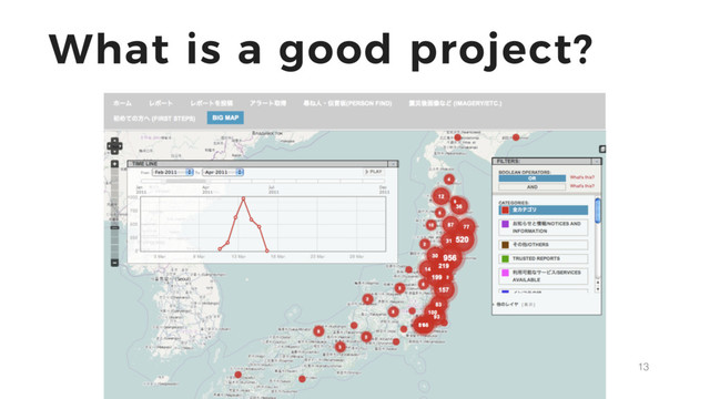 13
What is a good project?

