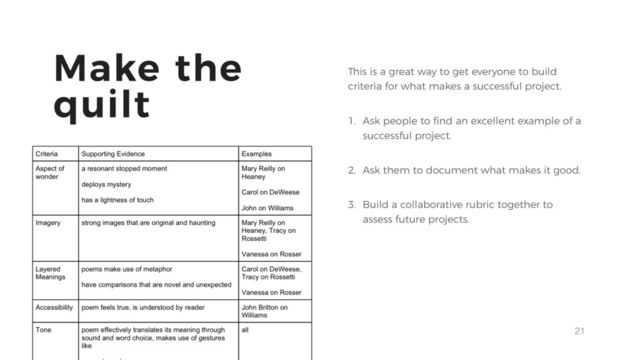 21
Make the
quilt
This is a great way to get everyone to build
criteria for what makes a successful project.
1. Ask people to ﬁnd an excellent example of a
successful project.
2. Ask them to document what makes it good.
3. Build a collaborative rubric together to
assess future projects.

