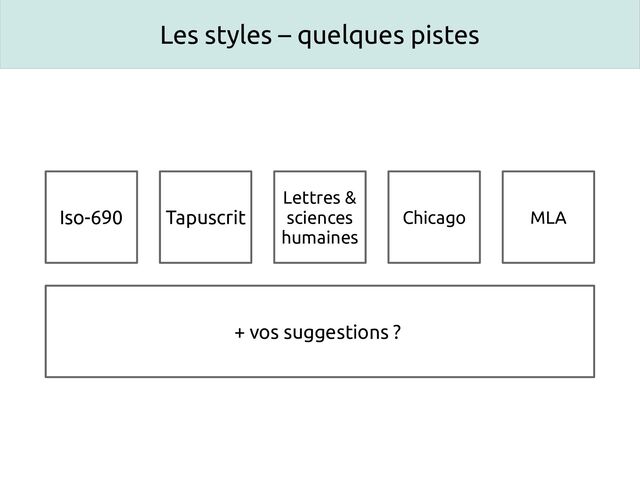 Les styles – quelques pistes
Iso-690 Tapuscrit
Lettres &
sciences
humaines
Chicago MLA
+ vos suggestions ?
