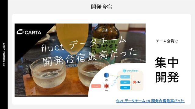CARTA HOLDINGS Inc.
開発合宿
チーム全員で
集中
開発
fluct データチーム+α 開発合宿最高だった
