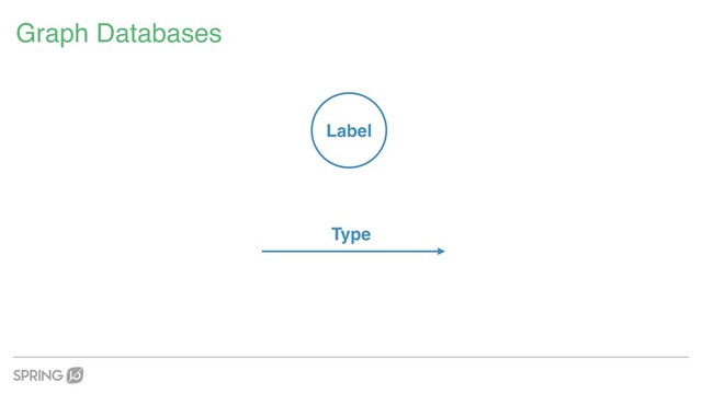 Graph Databases
Label
Type
