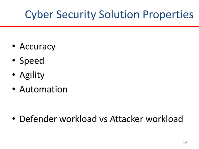 Cyber Security Solution Properties
14
• Accuracy
• Speed
• Agility
• Automation
• Defender workload vs Attacker workload
