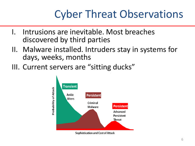 Cyber Threat Observations
I. Intrusions are inevitable. Most breaches
discovered by third parties
II. Malware installed. Intruders stay in systems for
days, weeks, months
III. Current servers are “sitting ducks”
6
