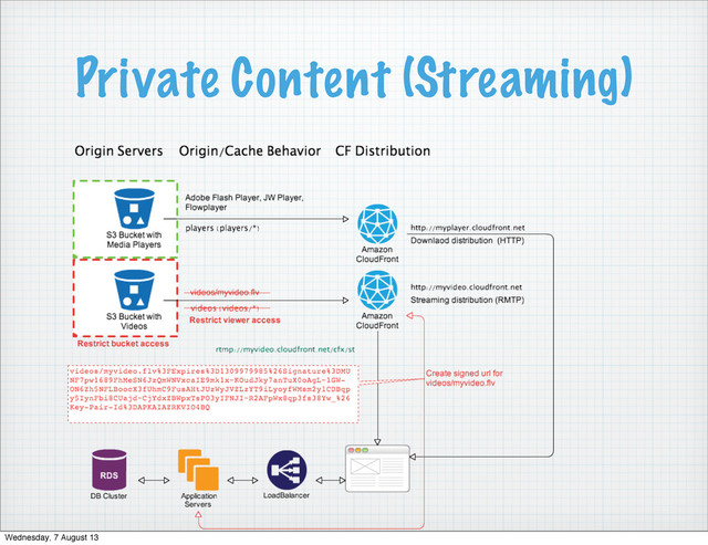 Private Content (Streaming)
Wednesday, 7 August 13
