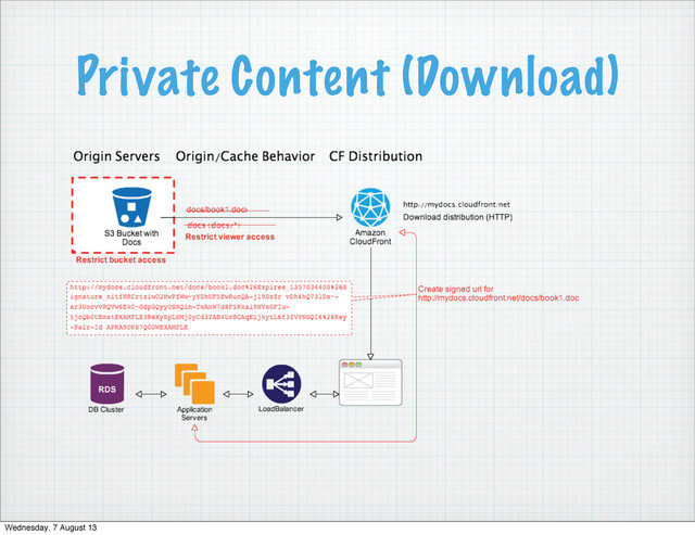 Private Content (Download)
Wednesday, 7 August 13
