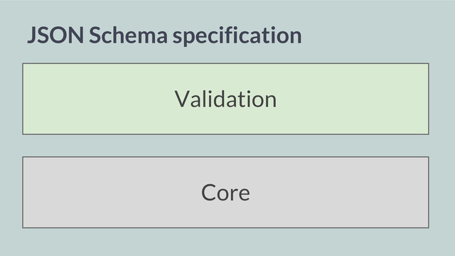 JSON Schema specification
Validation
Core
