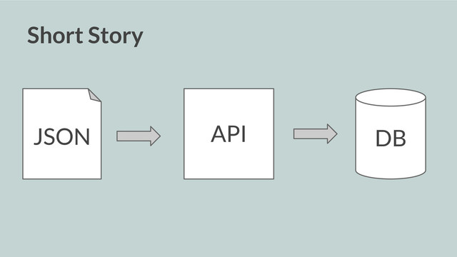 Short Story
API DB
JSON
