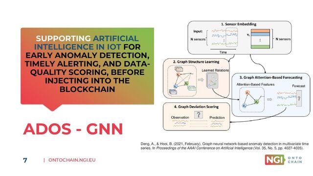 | ONTOCHAIN.NGI.EU
7
SUPPORTING ARTIFICIAL
INTELLIGENCE IN IOT FOR
EARLY ANOMALY DETECTION,
TIMELY ALERTING, AND DATA-
QUALITY SCORING, BEFORE
INJECTING INTO THE
BLOCKCHAIN
ADOS - GNN
Deng, A., & Hooi, B. (2021, February). Graph neural network-based anomaly detection in multivariate time
series. In Proceedings of the AAAI Conference on Artificial Intelligence (Vol. 35, No. 5, pp. 4027-4035).
