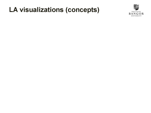 LA visualizations (concepts)
