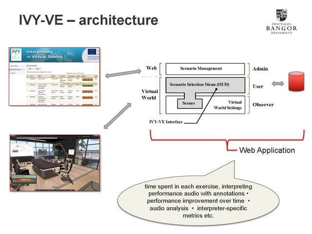 IVY-VE – architecture
time spent in each exercise, interpreting
performance audio with annotations •
performance improvement over time •
audio analysis • interpreter-specific
metrics etc.
Web Application
