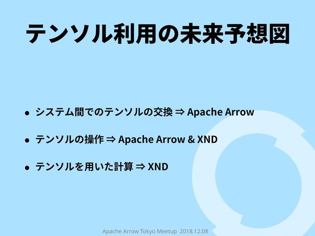 Apache Arrow Tokyo Meetup 2018.12.08
テンソル利⽤の未来予想図
• システム間でのテンソルの交換 ⇒ Apache Arrow
• テンソルの操作 ⇒ Apache Arrow & XND
• テンソルを⽤いた計算 ⇒ XND
