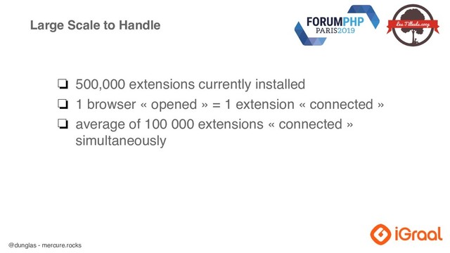 @dunglas - mercure.rocks
Large Scale to Handle
❏ 500,000 extensions currently installed
❏ 1 browser « opened » = 1 extension « connected »
❏ average of 100 000 extensions « connected »
simultaneously
