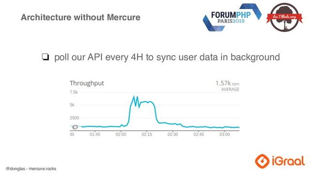 @dunglas - mercure.rocks
Architecture without Mercure
❏ poll our API every 4H to sync user data in background
