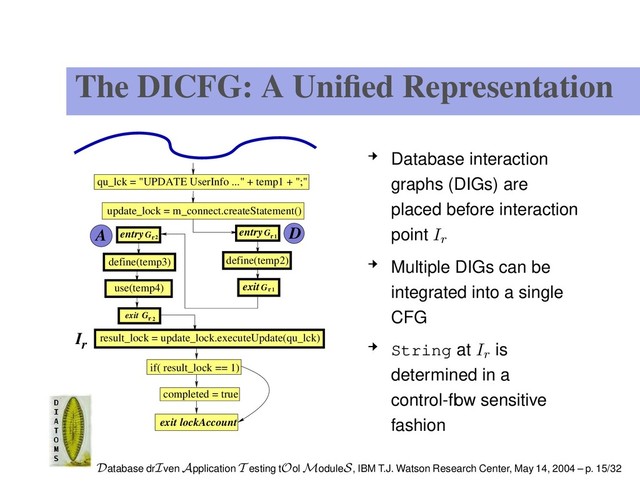 The DICFG: A Uniﬁed Representation
exit
G
G G
G
r
r2
r 2
r1
1
entry entry
exit
lockAccount
update_lock = m_connect.createStatement()
if( result_lock == 1)
completed = true
exit
D
qu_lck = "UPDATE UserInfo ..." + temp1 + ";"
use(temp4)
result_lock = update_lock.executeUpdate(qu_lck)
define(temp2)
A
Ir
define(temp3)
Database interaction
graphs (DIGs) are
placed before interaction
point Ir
Multiple DIGs can be
integrated into a single
CFG
String at Ir is
determined in a
control-ﬂow sensitive
fashion
Database drIven Application T esting tOol ModuleS, IBM T.J. Watson Research Center, May 14, 2004 – p. 15/32
