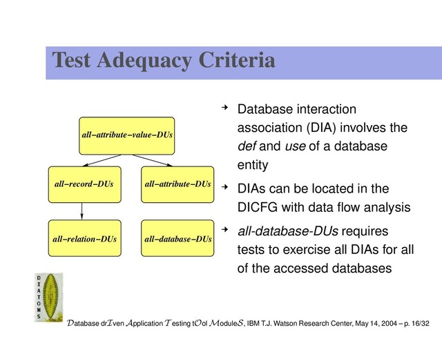 Test Adequacy Criteria
all−attribute−value−DUs
all−record−DUs all−attribute−DUs
all−relation−DUs all−database−DUs
Database interaction
association (DIA) involves the
def and use of a database
entity
DIAs can be located in the
DICFG with data ﬂow analysis
all-database-DUs requires
tests to exercise all DIAs for all
of the accessed databases
Database drIven Application T esting tOol ModuleS, IBM T.J. Watson Research Center, May 14, 2004 – p. 16/32
