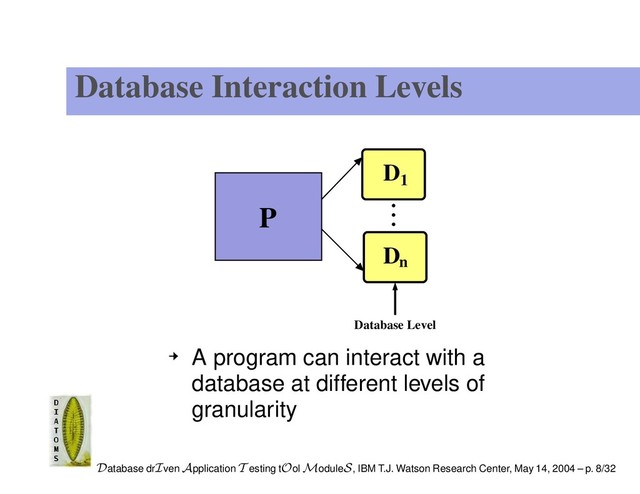 Database Interaction Levels
Database Level
D1
P
Dn
A program can interact with a
database at different levels of
granularity
Database drIven Application T esting tOol ModuleS, IBM T.J. Watson Research Center, May 14, 2004 – p. 8/32
