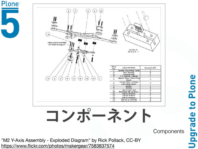 θϸϢ⑲ϒϸύ
"M2 Y-Axis Assembly - Exploded Diagram" by Rick Pollack, CC-BY

https://www.ﬂickr.com/photos/makergear/7583837574
Components

