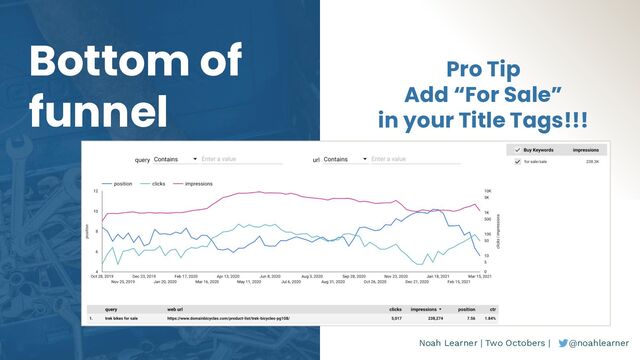 Noah Learner | Two Octobers | @noahlearner
Bottom of
funnel
Pro Tip
Add “For Sale”
in your Title Tags!!!
