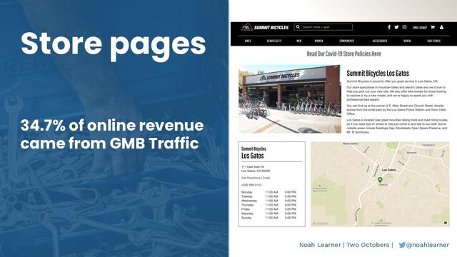 Noah Learner | Two Octobers | @noahlearner
Store pages
34.7% of online revenue
came from GMB Traffic
