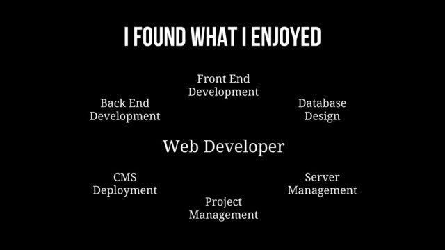 I found what I enjoyed
Web Developer
Front End
Development
Project
Management
Back End
Development
Database
Design
Server
Management
CMS
Deployment
