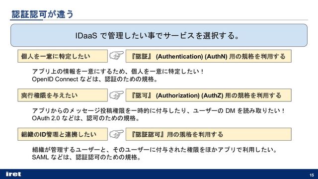 認証認可が違う
IDaaS で管理したい事でサービスを選択する。
15
個人を一意に特定したい
実行権限を与えたい
組織のID管理と連携したい
『認証』 (Authentication) (AuthN) 用の規格を利用する
『認可』 (Authorization) (AuthZ) 用の規格を利用する
『認証認可』用の規格を利用する
アプリ上の情報を一意にするため、個人を一意に特定したい！
OpenID Connect などは、認証のための規格。
アプリからのメッセージ投稿権限を一時的に付与したり、ユーザーの DM を読み取りたい！
OAuth 2.0 などは、認可のための規格。
組織が管理するユーザーと、そのユーザーに付与された権限をほかアプリで利用したい。
SAML などは、認証認可のための規格。
