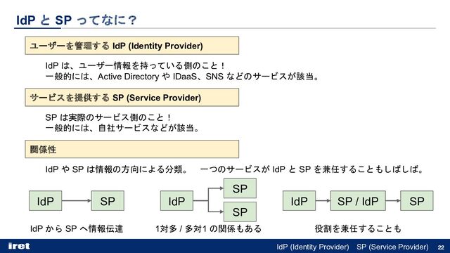 IdP と SP ってなに？
22
関係性
ユーザーを管理する IdP (Identity Provider)
サービスを提供する SP (Service Provider)
SP は実際のサービス側のこと！
一般的には、自社サービスなどが該当。
IdP は、ユーザー情報を持っている側のこと！
一般的には、Active Directory や IDaaS、SNS などのサービスが該当。
IdP や SP は情報の方向による分類。 一つのサービスが IdP と SP を兼任することもしばしば。
IdP SP
IdP から SP へ情報伝達
IdP
SP
SP
1対多 / 多対1 の関係もある
IdP SP / IdP SP
役割を兼任することも
IdP (Identity Provider) SP (Service Provider)
