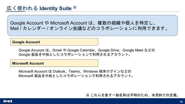 広く使われる Identity Suite ※
33
Google Account や Microsoft Account は、複数の組織や個人を特定し、
Mail / カレンダー / オンライン会議などのコラボレーションに利用できます。
※ これらを表す一般名称は不明のため、本資料での定義。
Google Account
Google Account は、Gmail や Google Calendar、Google Drive、Google Meet などの
Google 製品を中核としたコラボレーションで利用されるアカウント。
Microsoft Account
Microsoft Account は Outlook、Teams、Windows 端末ログインなどの
Microsoft 製品を中核としたコラボレーションで利用されるアカウント。
