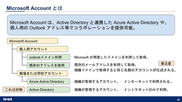 Microsoft Account とは
35
Microsoft Account は、Active Directory と連携した Azure Active Directory や、
個人用の Outlook アドレス等でコラボレーションを提供可能。
Microsoft Account
個人用アカウント
outlookドメイン利用
既存のアドレスを使用
職場または学校アカウント
Azure Active Directory
Microsoft が用意したドメインを利用して取得。
既存のメールアドレスを利用して取得。
組織が管理するアカウント。 インターネットで利用される。
要注意
組織ドメインで取得すると同じ名前のアカウントが生成される。
Active Directory 組織が管理するアカウント。 イントラネットのみで利用。
これは別物
