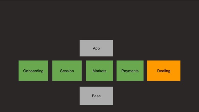 Onboarding Session Markets Payments Dealing
Base
App
