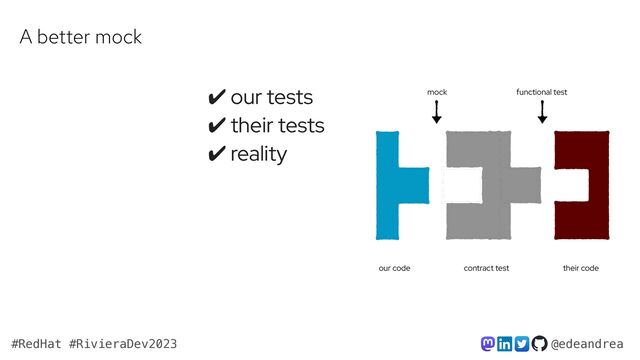 @edeandrea
#RedHat #RivieraDev2023
✔ our tests


✔ their tests


✔ reality
our code their code
contract test
mock functional test
A better mock
