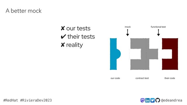 @edeandrea
#RedHat #RivieraDev2023
✘ our tests


✔ their tests


✘ reality
A better mock
our code their code
contract test
mock functional test
