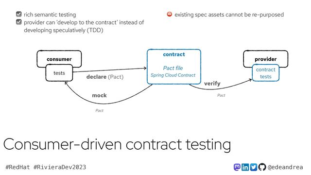 @edeandrea
#RedHat #RivieraDev2023
contract


consumer
tests
provider
mock
declare (Pact)
contract
tests
verify
Pact file
Consumer-driven contract testing
☑ rich semantic testing
☑ provider can ‘develop to the contract’ instead of
developing speculatively (TDD)
⛔ existing spec assets cannot be re-purposed
Spring Cloud Contract
Pact
Pact
