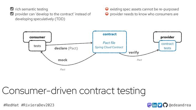 @edeandrea
#RedHat #RivieraDev2023
contract


consumer
tests
provider
mock
declare (Pact)
contract
tests
verify
Pact file
Consumer-driven contract testing
☑ rich semantic testing
☑ provider can ‘develop to the contract’ instead of
developing speculatively (TDD)
⛔ existing spec assets cannot be re-purposed
⛔ provider needs to know who consumers are
Spring Cloud Contract
Pact
Pact
