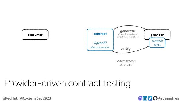 @edeandrea
#RedHat #RivieraDev2023
contract


consumer provider
contract
tests
verify
OpenAPI
Provider-driven contract testing
generate


(OpenAPI snapshot of
current implementation)
other protocol specs
Schemathesis


Microcks
