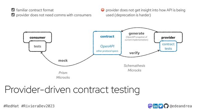 @edeandrea
#RedHat #RivieraDev2023
contract


consumer
tests
provider
mock
contract
tests
verify
OpenAPI
Provider-driven contract testing
generate


(OpenAPI snapshot of
current implementation)
other protocol specs
☑ familiar contract format
☑ provider does not need comms with consumers
⛔ provider does not get insight into how API is being
used (deprecation is harder)
Prism
Microcks
Schemathesis


Microcks

