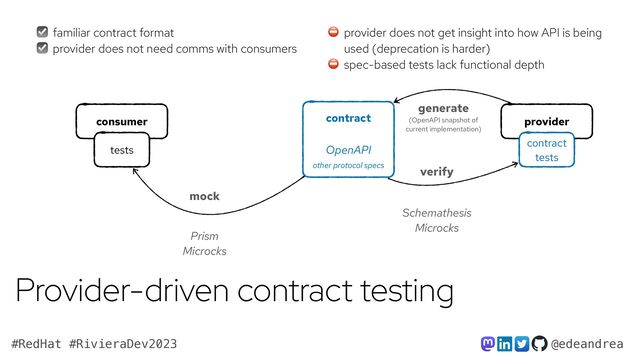 @edeandrea
#RedHat #RivieraDev2023
contract


consumer
tests
provider
mock
contract
tests
verify
OpenAPI
Provider-driven contract testing
generate


(OpenAPI snapshot of
current implementation)
other protocol specs
☑ familiar contract format
☑ provider does not need comms with consumers
⛔ provider does not get insight into how API is being
used (deprecation is harder)
⛔ spec-based tests lack functional depth
Prism
Microcks
Schemathesis


Microcks
