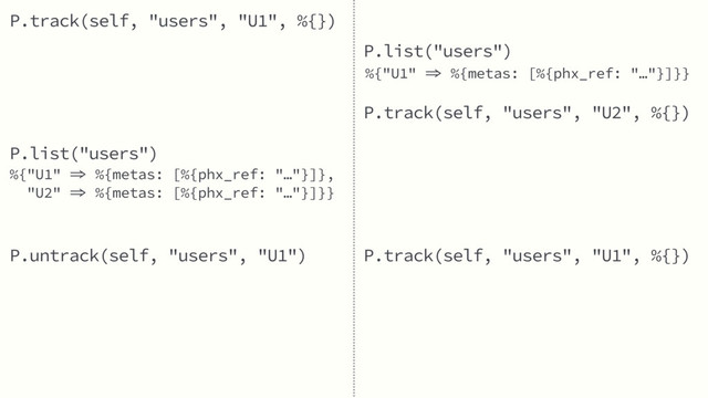 P.track(self, "users", "U1", %{})
P.list("users")
P.track(self, "users", "U2", %{})
P.list("users")
%{"U1"  %{metas: [%{phx_ref: "…"}]},
"U2"  %{metas: [%{phx_ref: "…"}]}}
P.track(self, "users", "U1", %{})
P.untrack(self, "users", "U1")
%{"U1"  %{metas: [%{phx_ref: "…"}]}}
