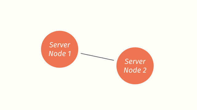 Server
Node 1
Server
Node 2
