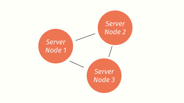 Server
Node 1
Server
Node 2
Server
Node 3
